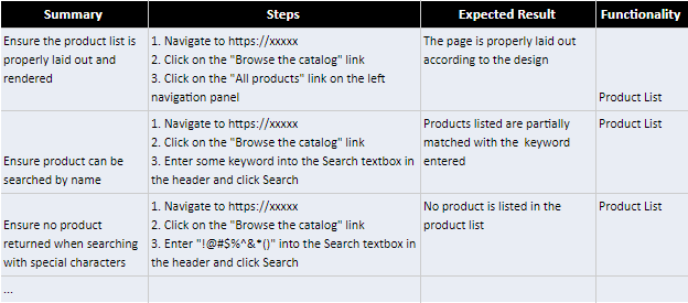 test case examples