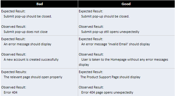 good vs bad result description in testing