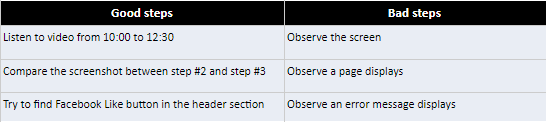 good steps vs bad stesp bug reproduce in testing