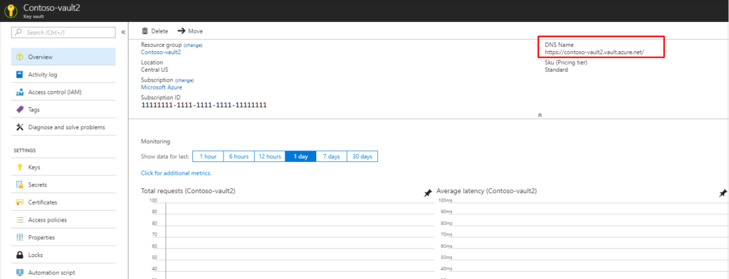 Secure Sensitive Configuration Data Using Secrets Manager