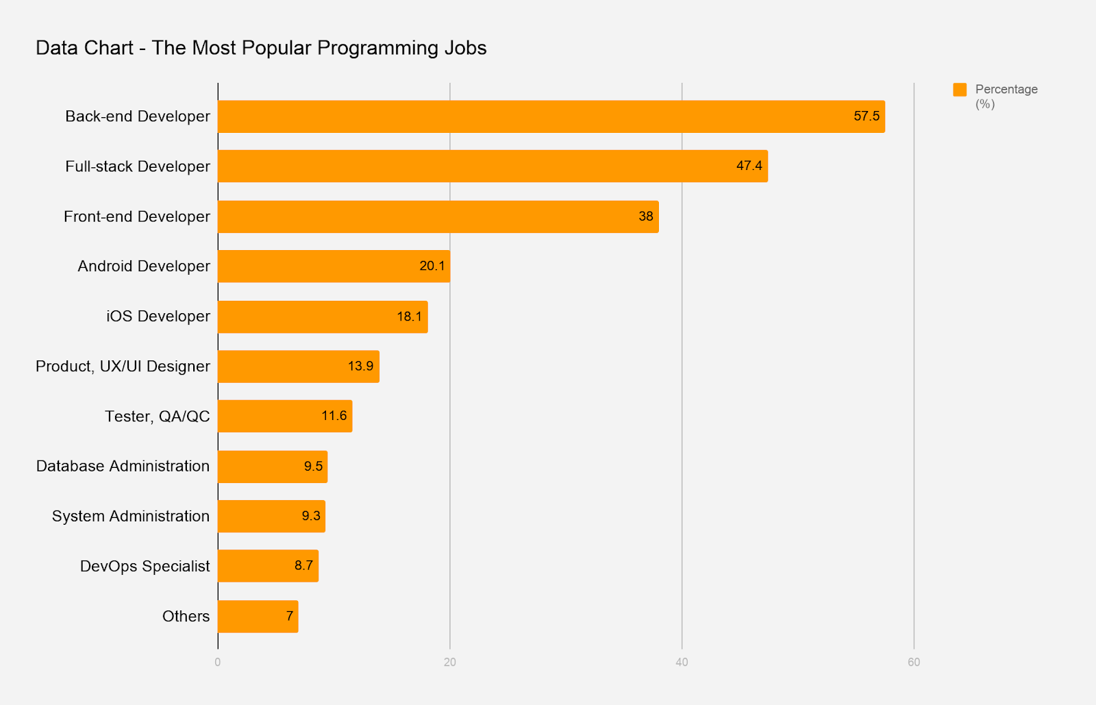 14 Insights Into Vietnam Outsourcing Software Development