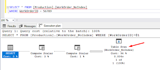 WorkOrder NoIndex Table Scan Query