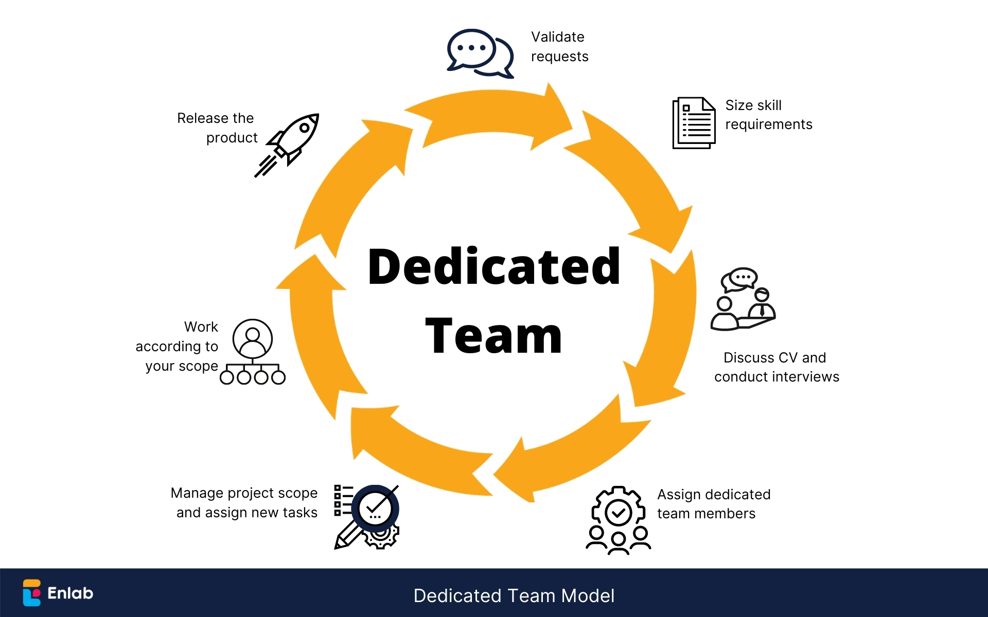 Dedicated Team Models by Enlab Software