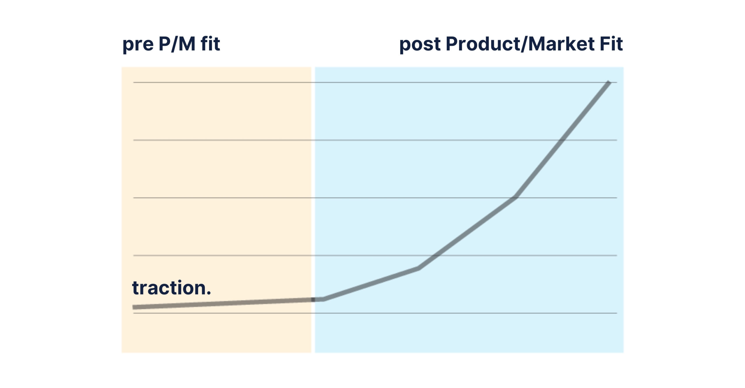 Product Market Fit Process by Enlab Software