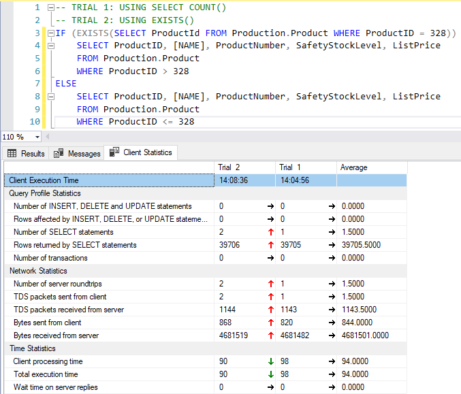 How to debug and tune the performance of SQL queries ( 8tips)