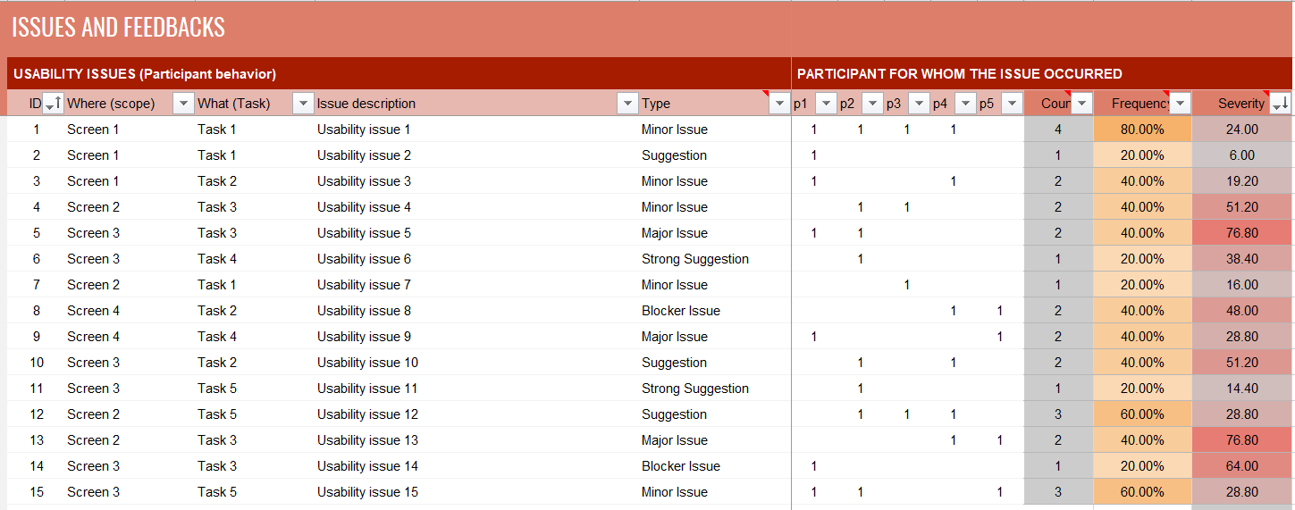 Usability testing report