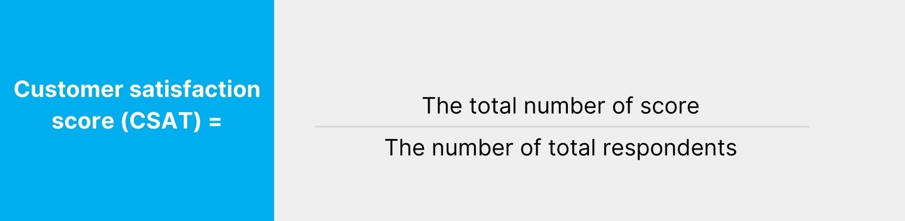 Customer satisfaction score CSAT