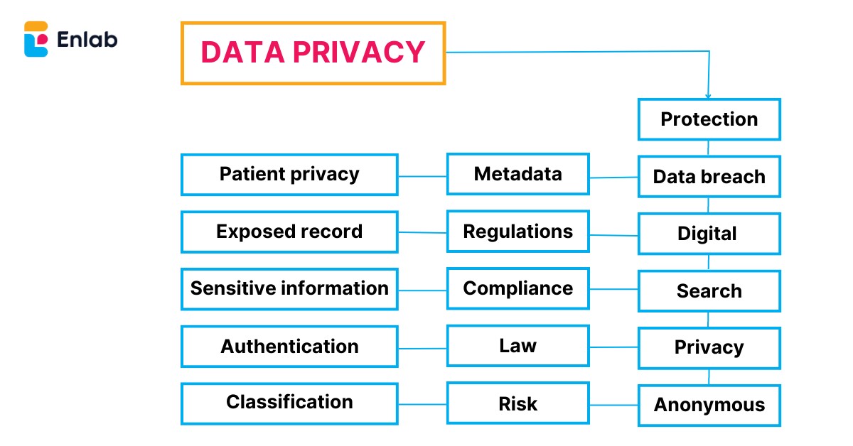 Data security in project management outsourcing