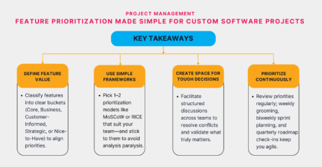 Software Development Priority Levels How to Prioritize Features in Custom Software Projects
